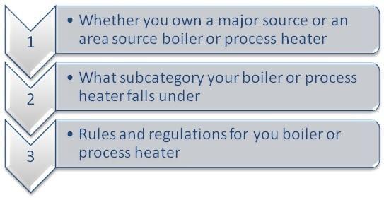 BoilerMACTSteps