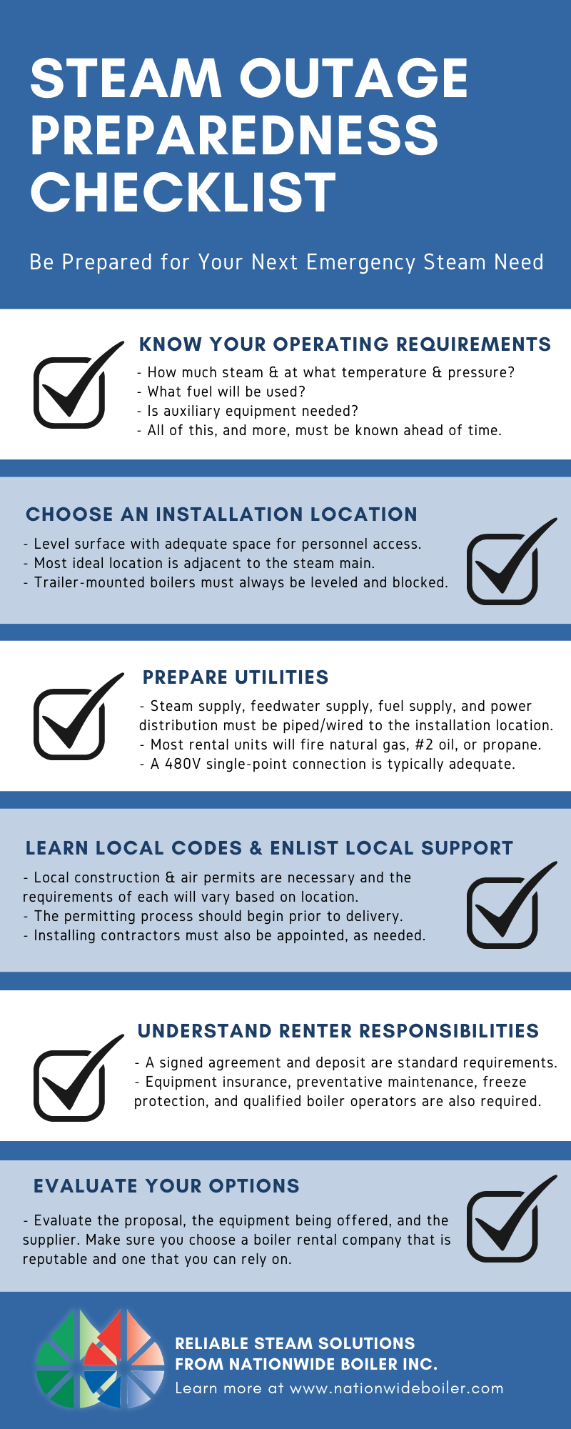 Power Outage Emergency Kit Checklist Guide